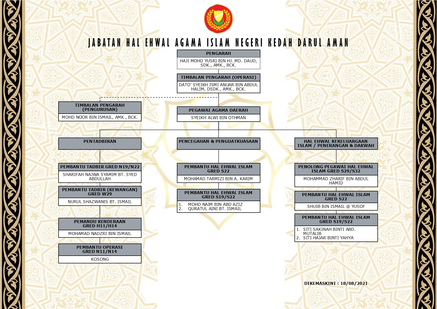 Pejabat Agama Daerah Yan - Portal Rasmi Jabatan Hal Ehwal Agama 