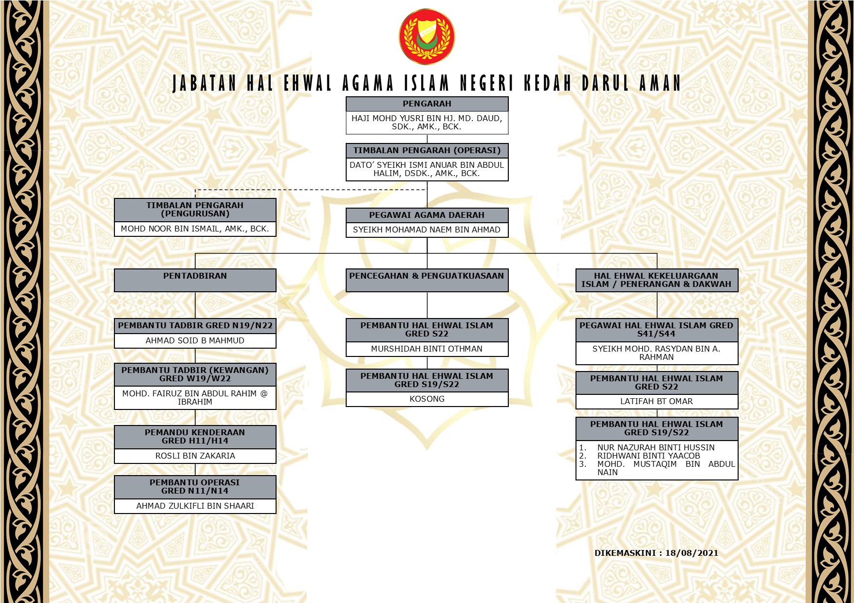 Pejabat Agama Daerah Sik Portal Rasmi Jabatan Hal Ehwal Agama Islam Negeri Kedah Darul Aman