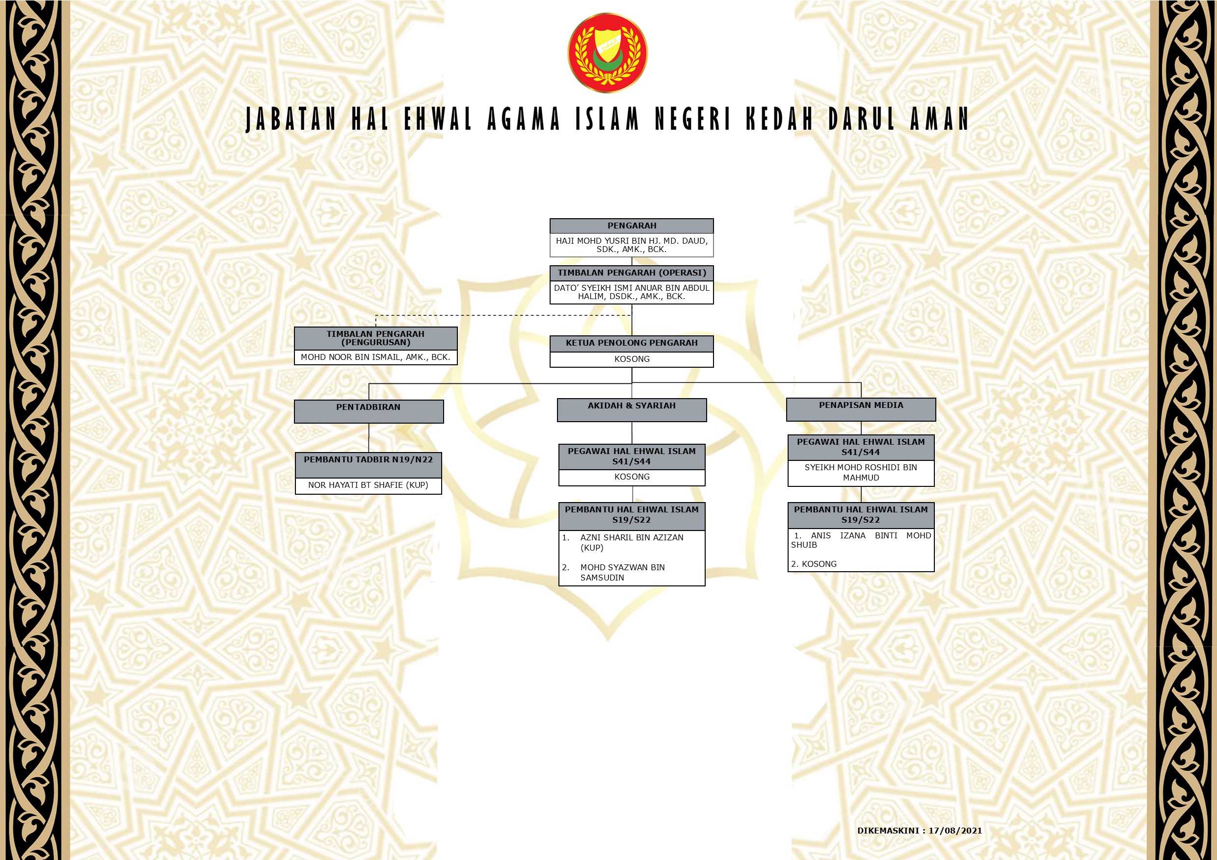 Penyelidikan - Portal Rasmi Jabatan Hal Ehwal Agama Islam Negeri 