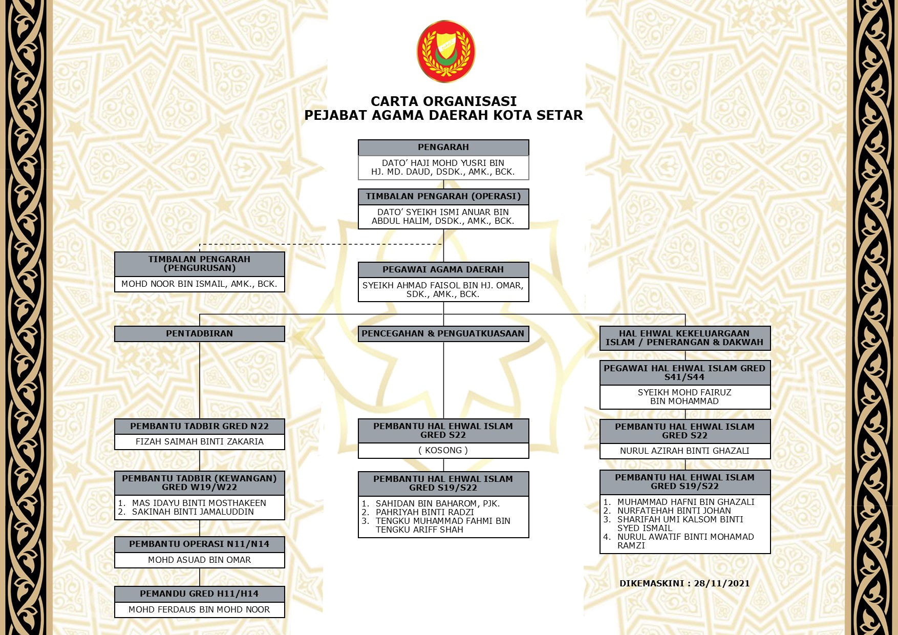 Pejabat Agama Daerah Kota Setar - Portal Rasmi Jabatan Hal Ehwal 